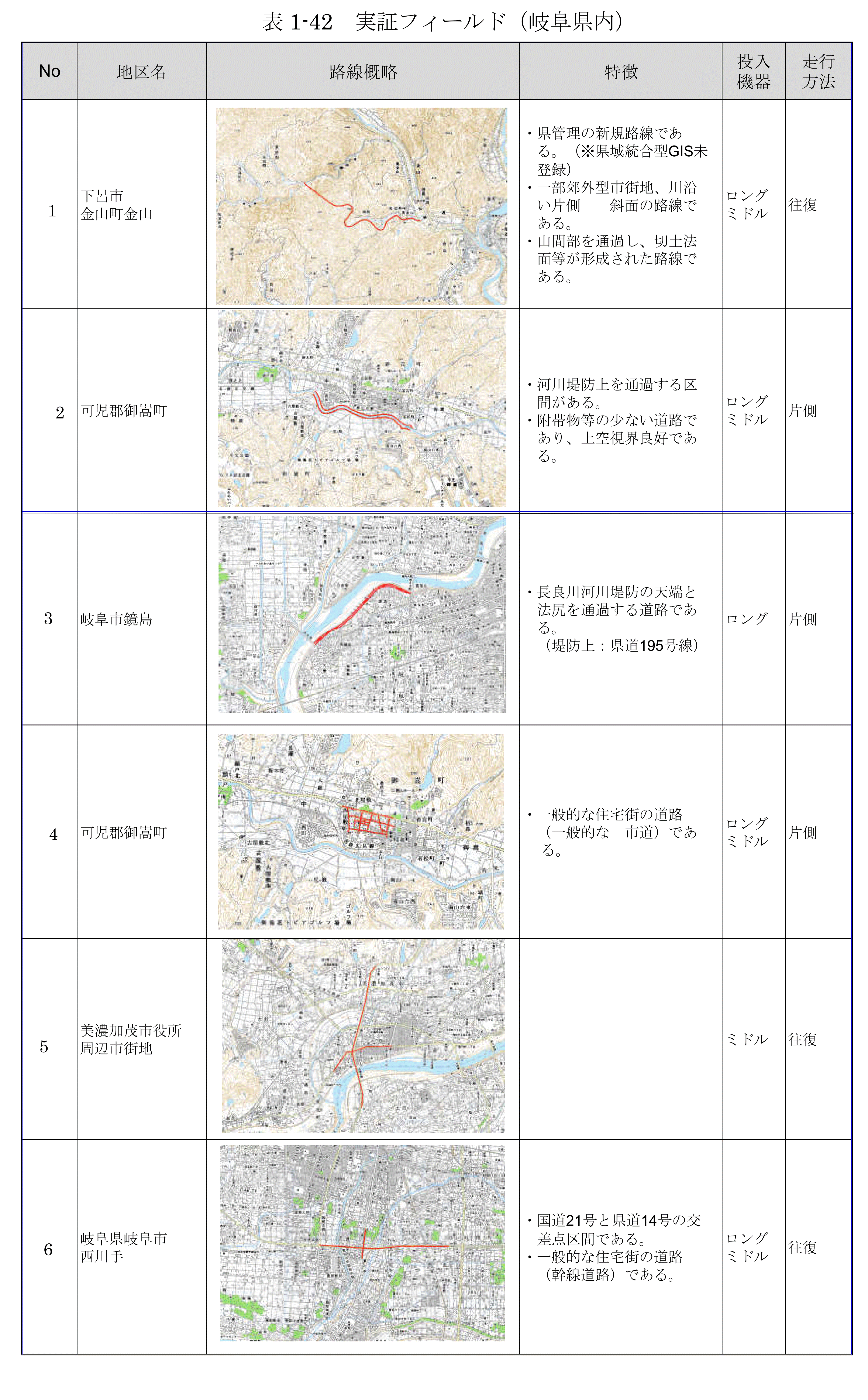 表1-42 実証フィールド（岐阜県内）.png