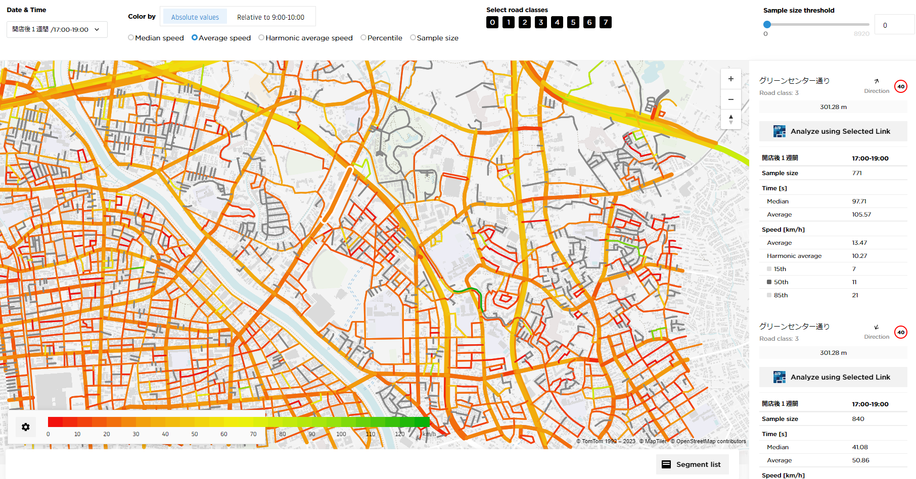 TrafficStats-Kawaguchi.png