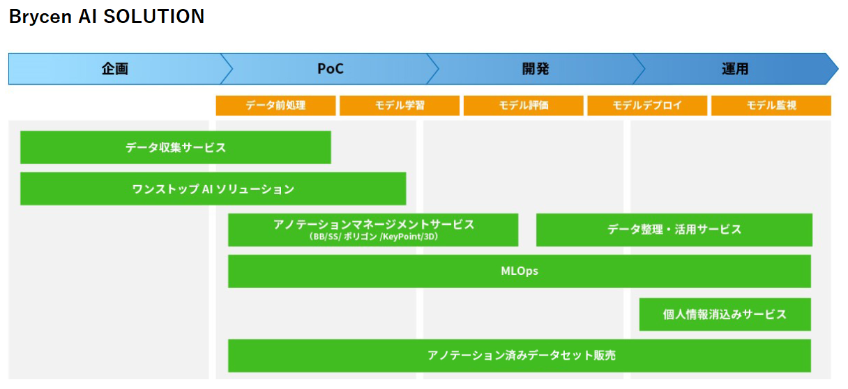 MDCommnet_Brcen_AI_Solution_v1.PNG